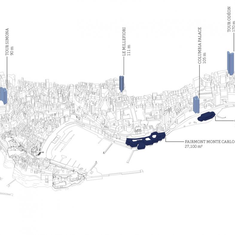 Analyses of Monaco - Scale - by David Cordaro