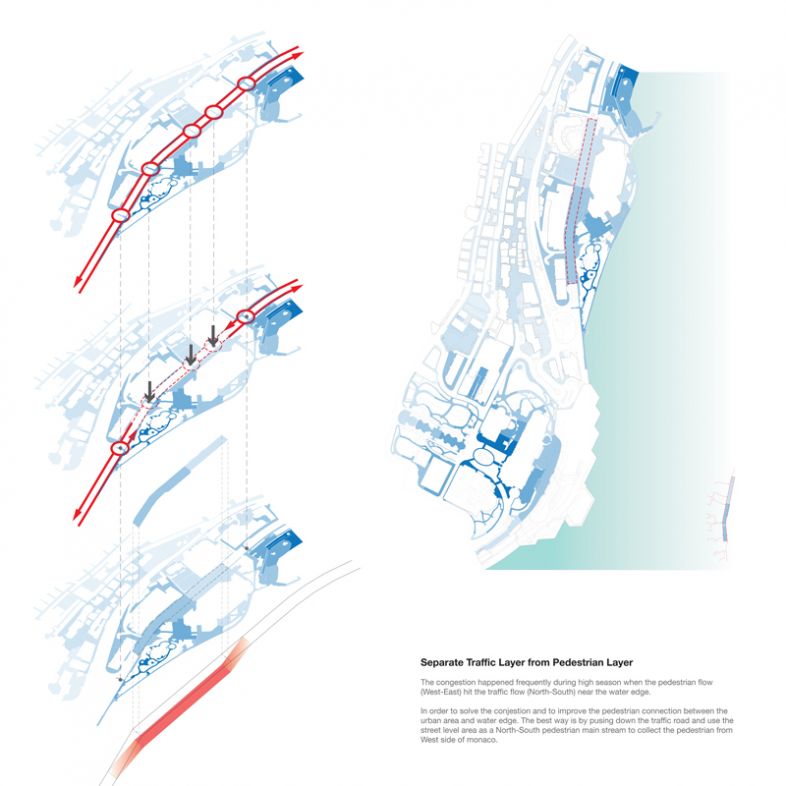 Analyses of Monaco  - Circulation & Flow - by Mingchen Cui